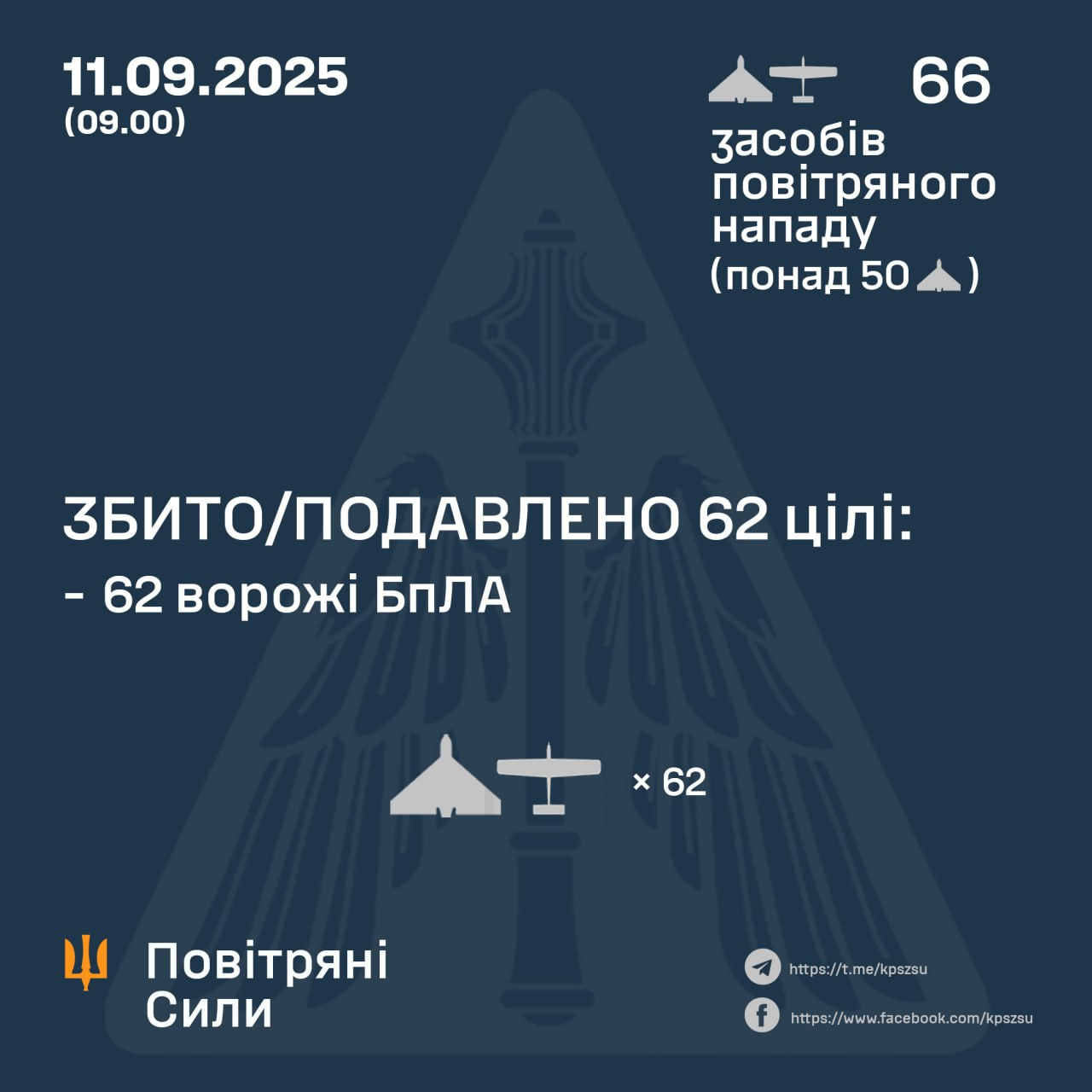Нічна атака дронів росіян: у ЗСУ відзвітували про роботу ППО