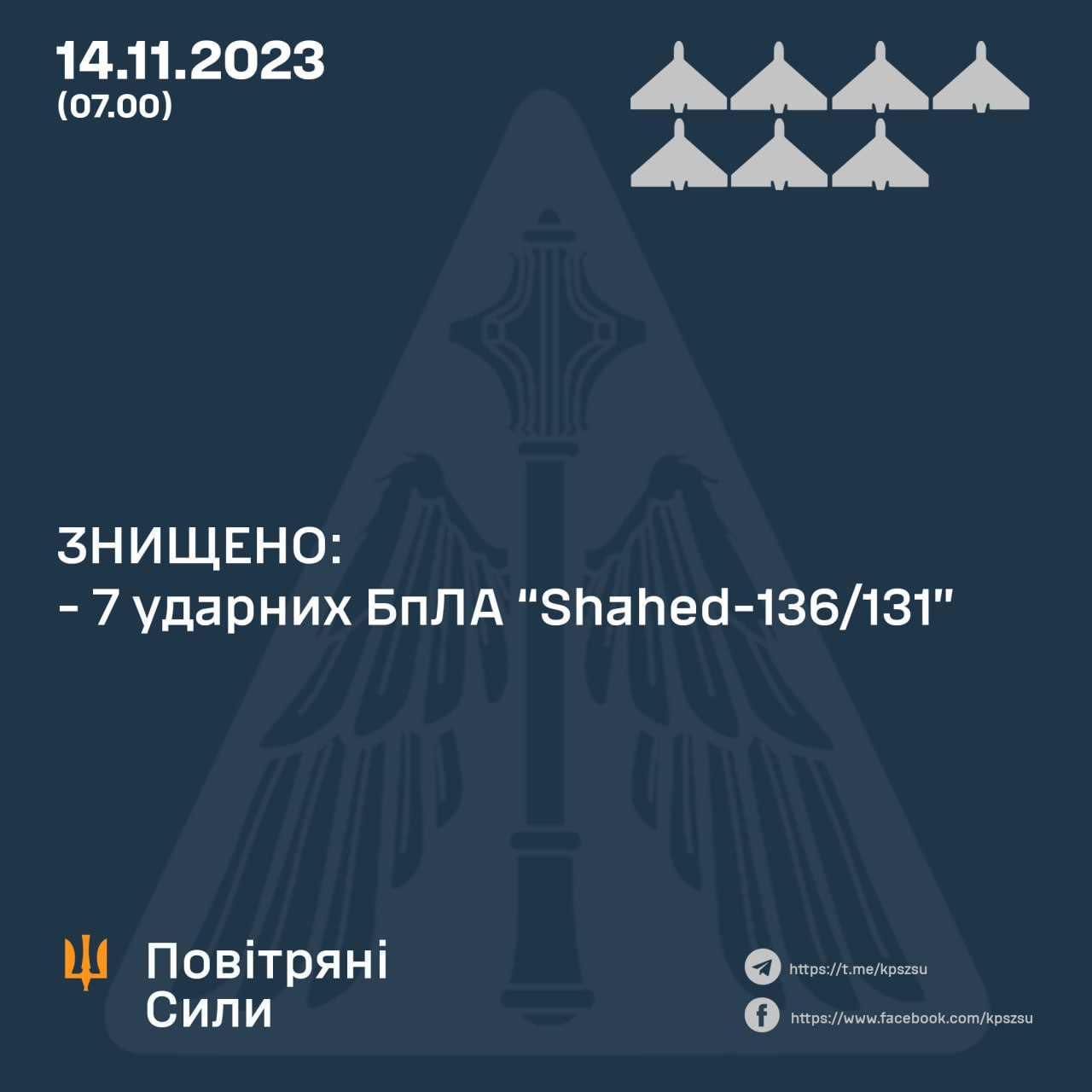 Війська РФ вночі били по Україні ракетами та "Шахедами": сили ППО назвали збиті цілі