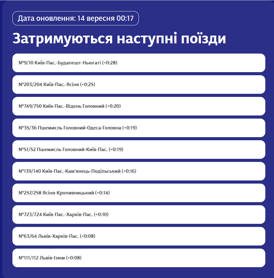 Після вибухів на Київщині "Укрзалізниця" повідомила про затримку низки потягів: список