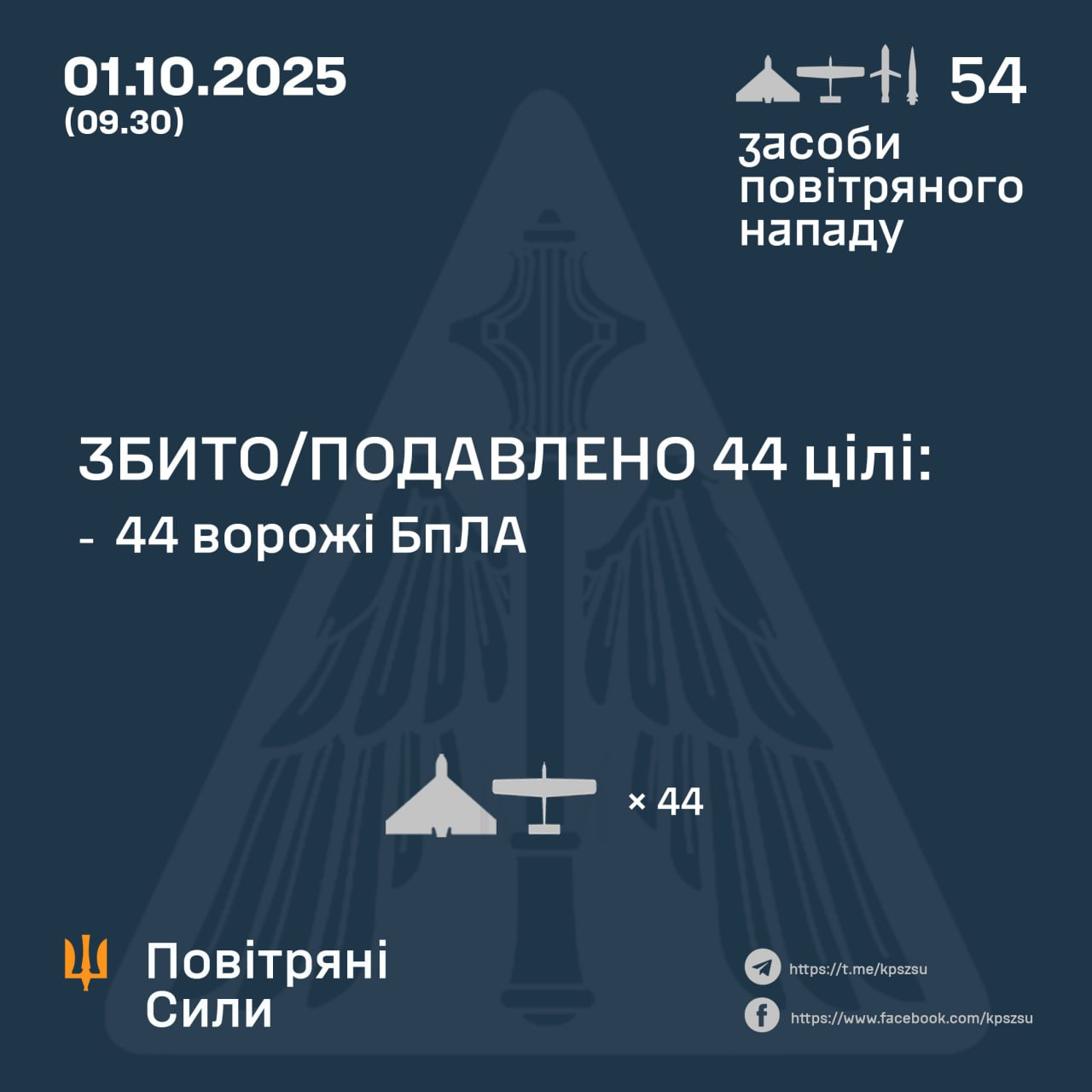 Летіли дрони та балістика: у ЗСУ розкрили подробиці нічної атаки росіян