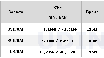 НБУ підвищив курс долара на 11 копійок