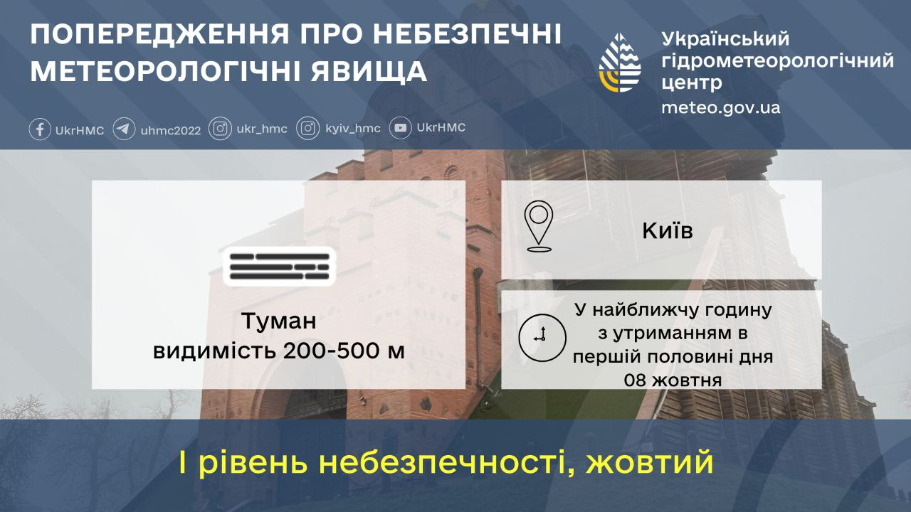 Київ у тумані: поліція звернулась до водіїв та пішоходів