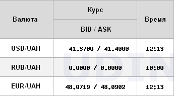 НБУ почав піднімати курс долара