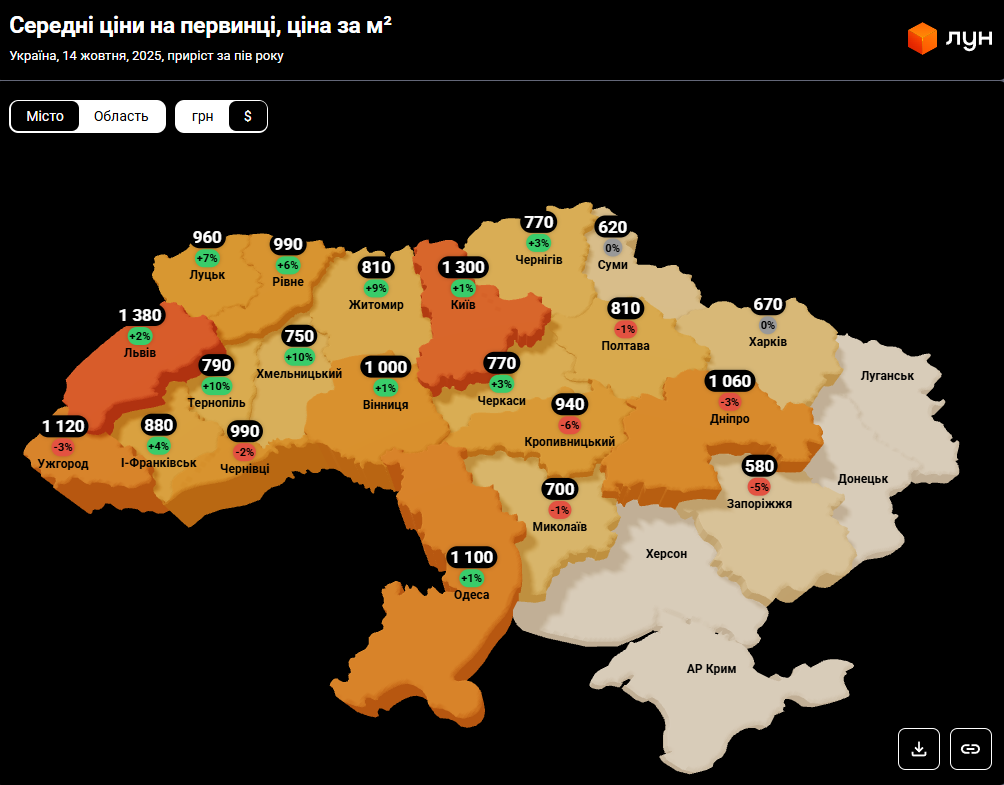 На 10% за полгода. Где больше всего подорожали новостройки в Украине