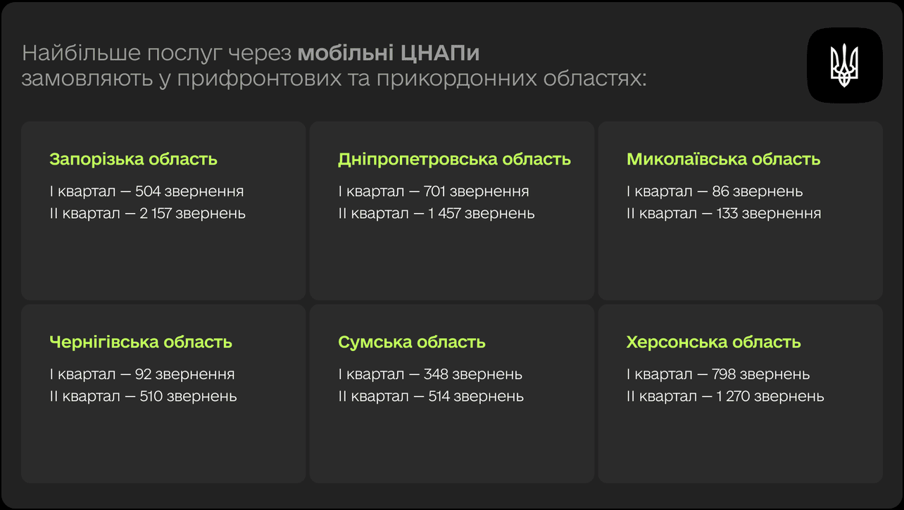 Мобільний ЦНАП - поруч: як замовити приїзд адміністратора, щоб отримати послуги