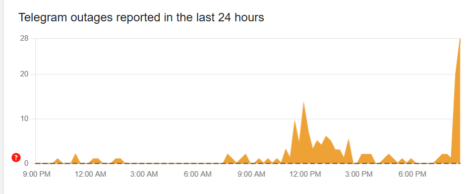 У роботі Telegram стався збій