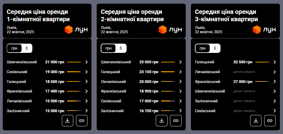 Львів став ще дорожчим: скільки тепер коштує оренда квартир