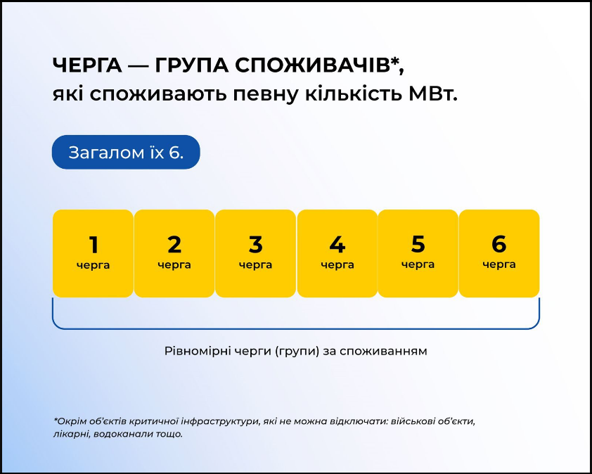 Світла немає, а в сусідів є? Міненерго пояснило, що таке черги відключень і як працюють