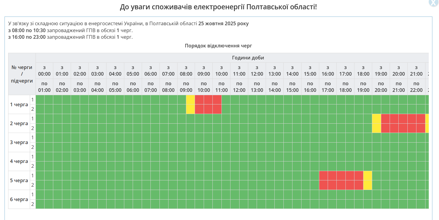 Частина графіків скасована. Де в Україні сьогодні відключають електрику: список областей