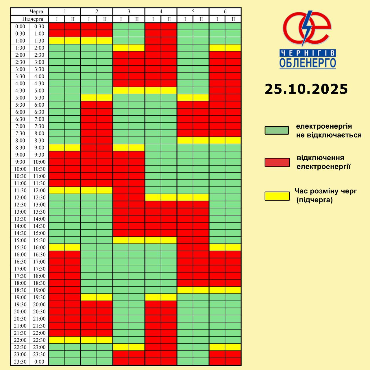 Частина графіків скасована. Де в Україні сьогодні відключають електрику: список областей