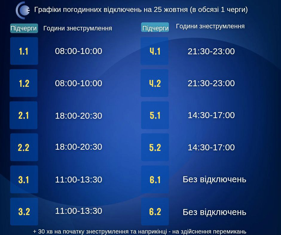 Частина графіків скасована. Де в Україні сьогодні відключають електрику: список областей