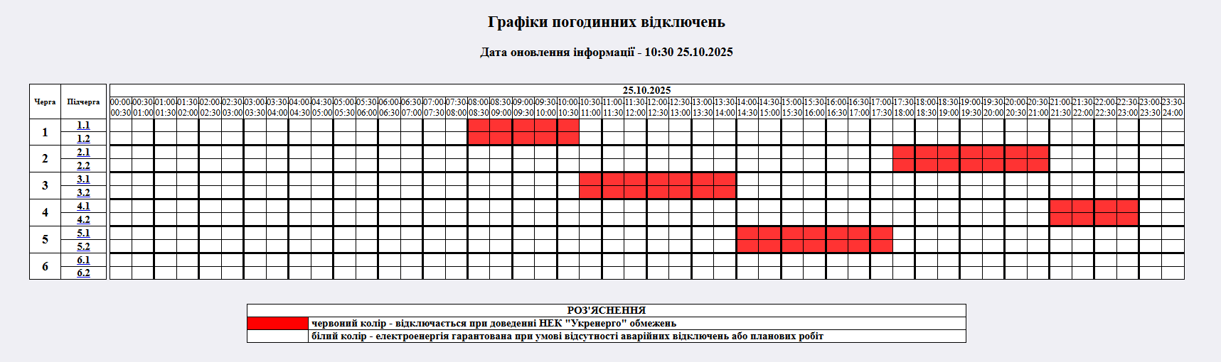 Частина графіків скасована. Де в Україні сьогодні відключають електрику: список областей