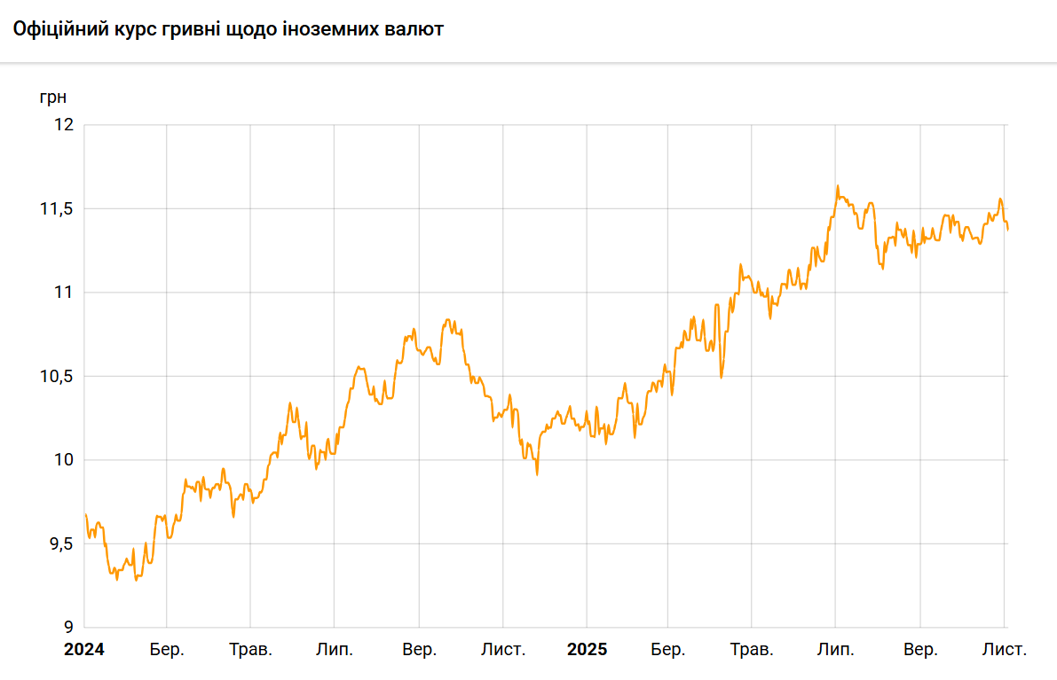 Нацбанк снизил курс злотого на 5 копеек