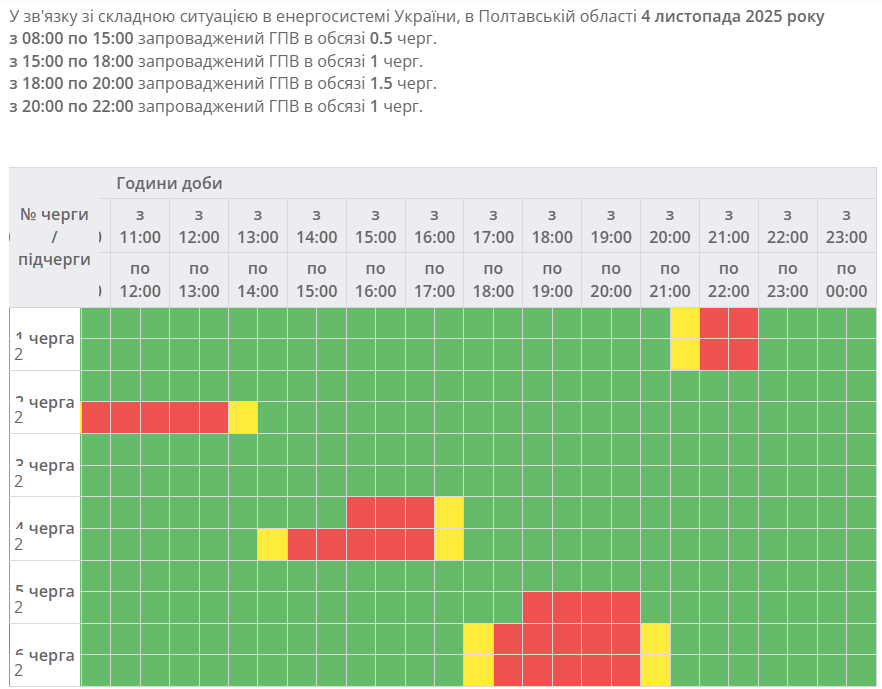 Отключений стало больше: обнародованы новые графики для нескольких областей (список)