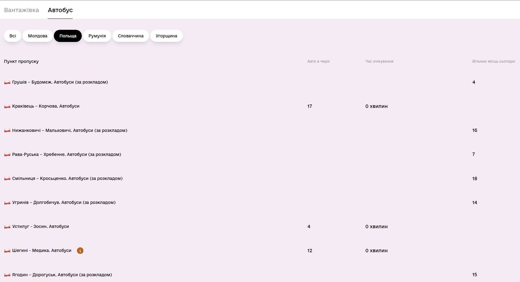 Як проїхати кордон швидко та без черг: пояснення ДПСУ