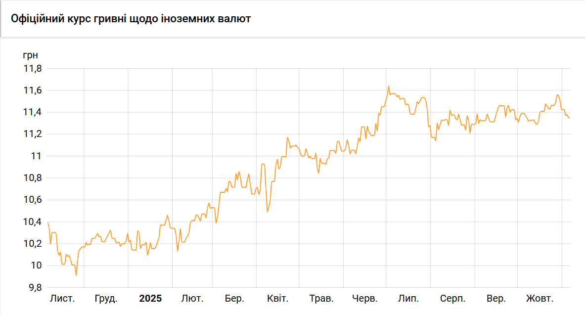 Нацбанк установил новый курс злотого
