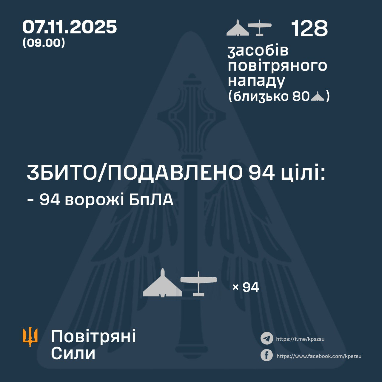 Росіяни атакували Україну дронами з п'яти напрямків: як відпрацювала ППО