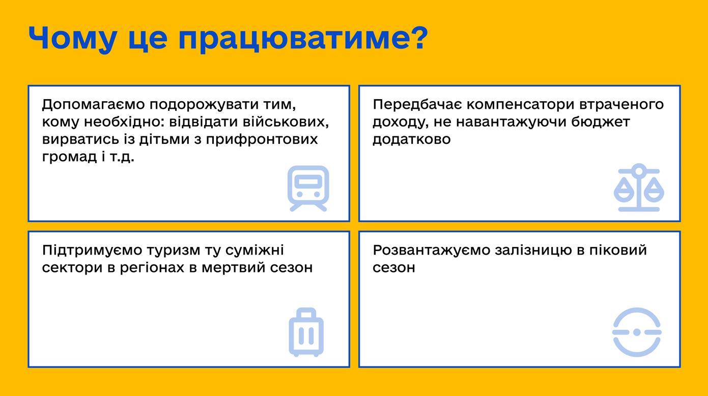 Безкоштовні 3000 км від "Укрзалізниці": де шукати квитки і коли вони стануть доступні