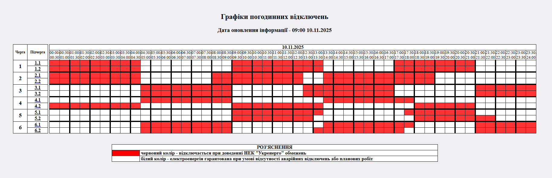 Массовые ограничения по Киеву и регионам: графики отключений на 10 ноября