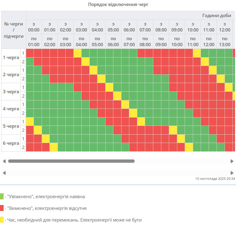 Де в Україні сьогодні вимикають світло: список областей та графіки