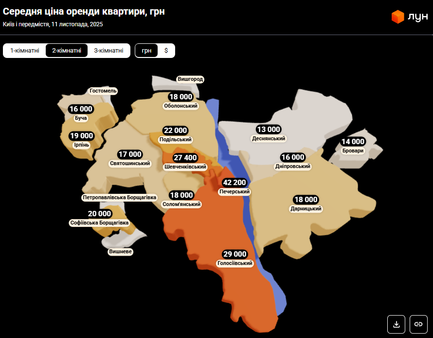 Пригород Киева обогнал столицу по цене аренды. Эксперты объяснили, почему так