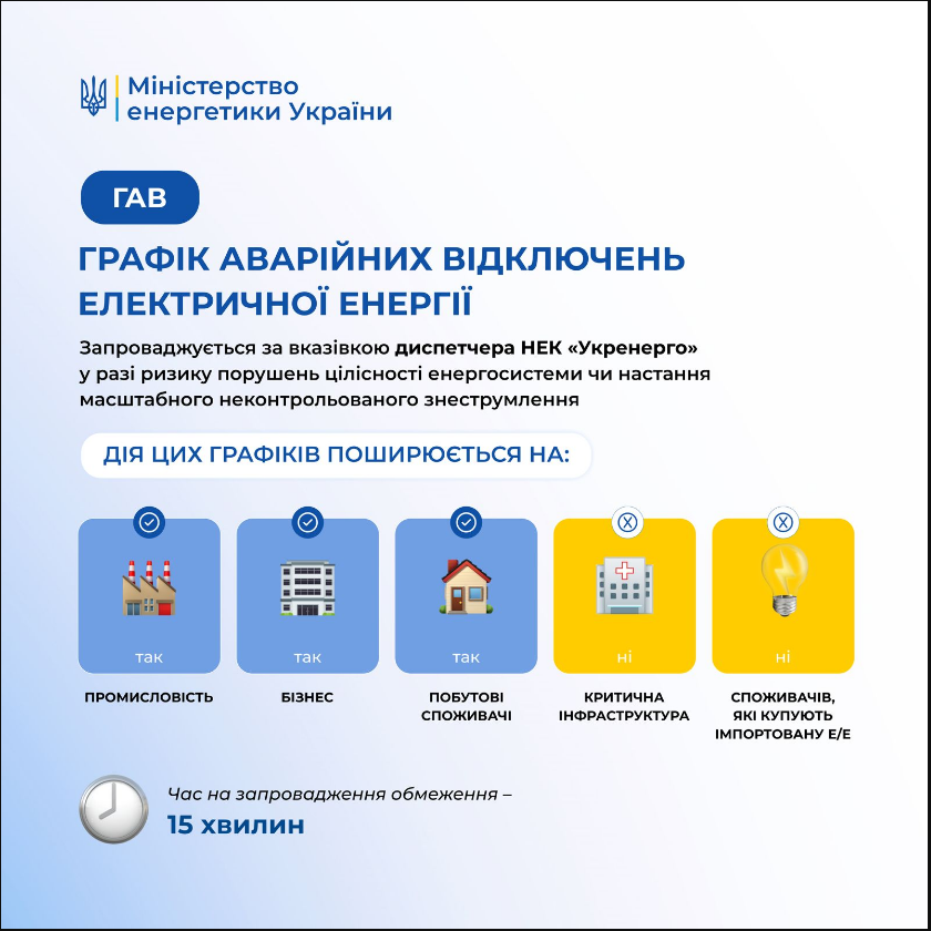 Графіки відключень світла в Україні: які види бувають і на кого поширюються