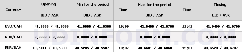 НБУ снова повысил курс доллара