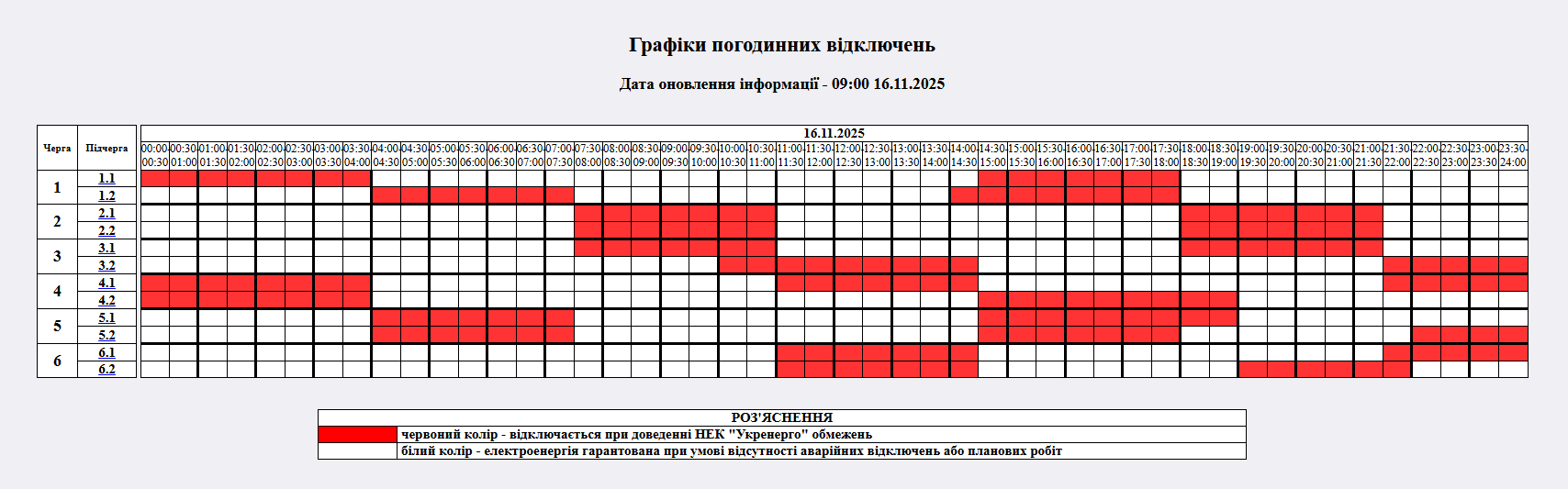 Без світла до 5 годин: де і як сьогодні в Україні діють графіки (список)