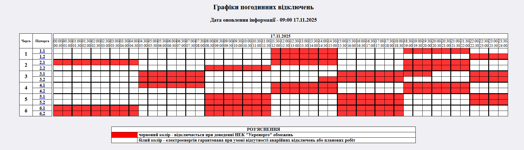 Кому та як сьогодні вимикатимуть світло в Україні? Список областей та графіків