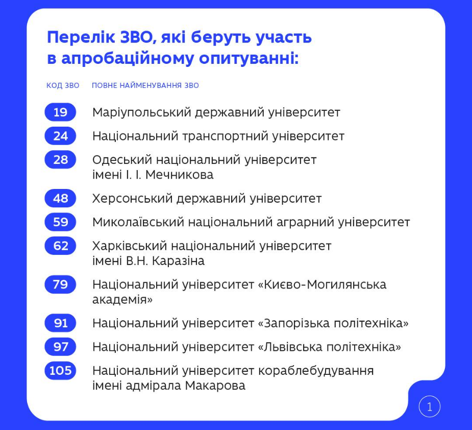 МОН запустило перше велике опитування студентів: хто може долучитись і чим це важливо