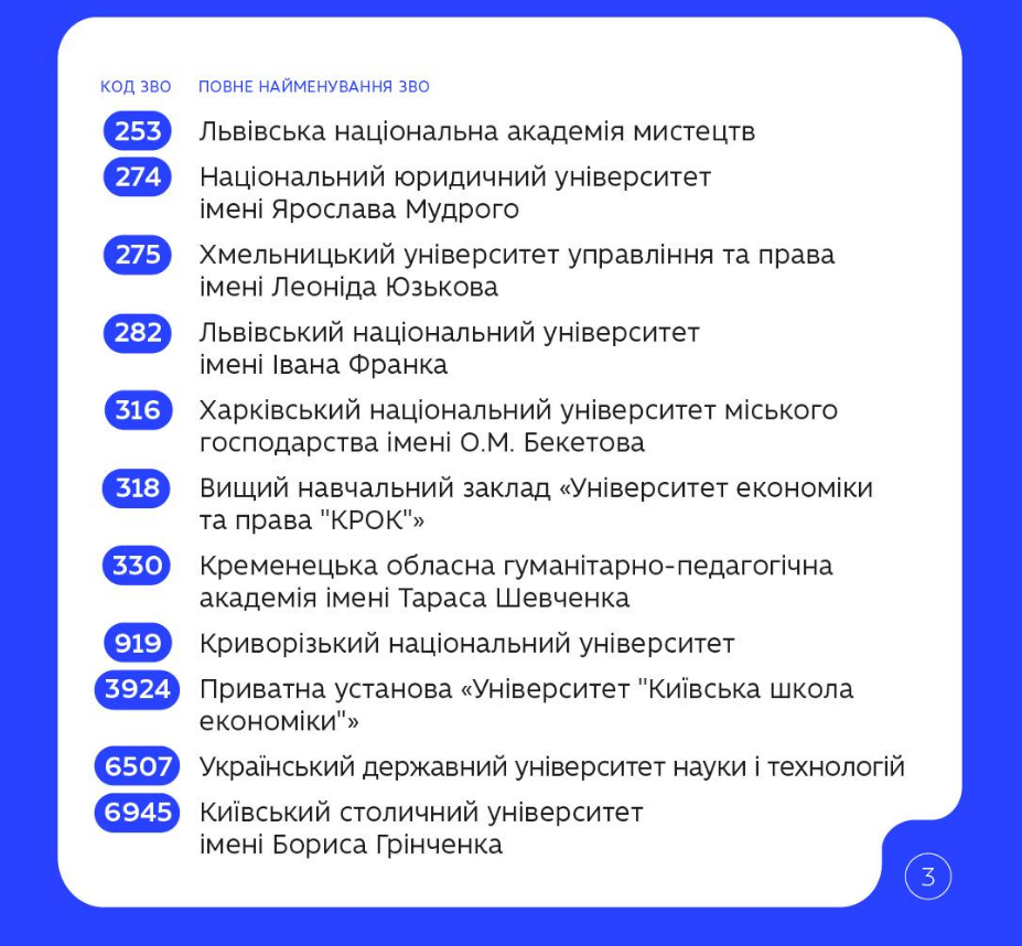 МОН запустило перше велике опитування студентів: хто може долучитись і чим це важливо