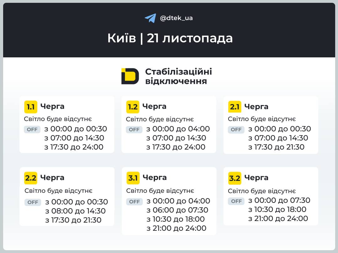 Які сьогодні графіки відключення світла в Україні: повний список по областях