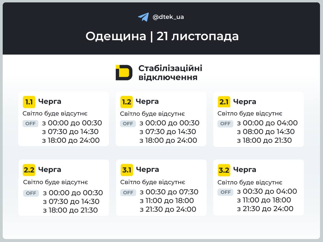 Які сьогодні графіки відключення світла в Україні: повний список по областях