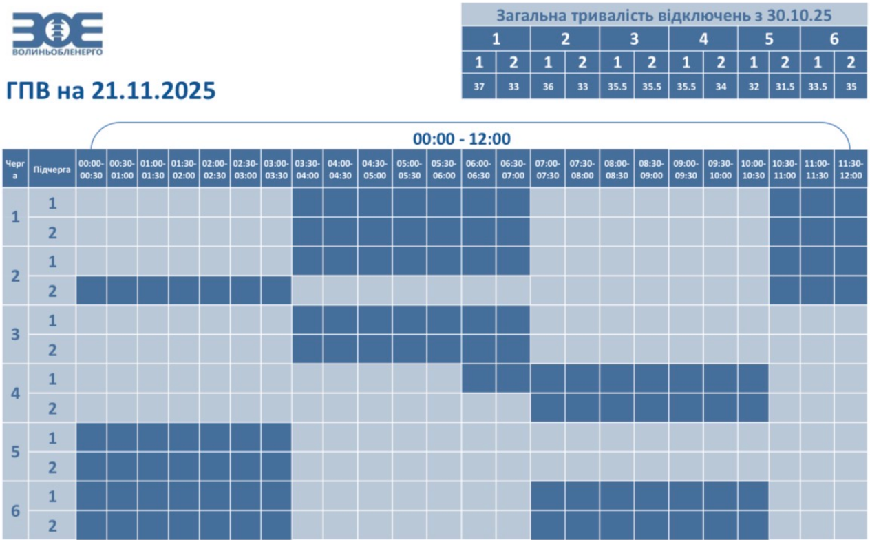 Які сьогодні графіки відключення світла в Україні: повний список по областях