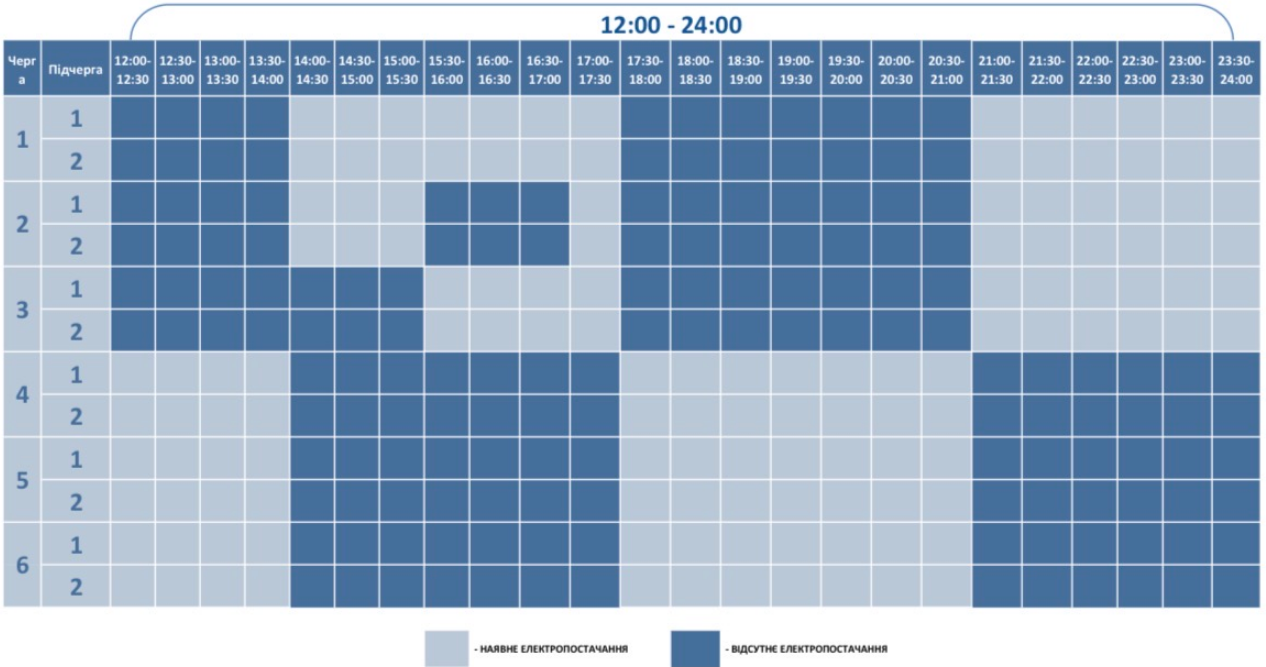 Які сьогодні графіки відключення світла в Україні: повний список по областях