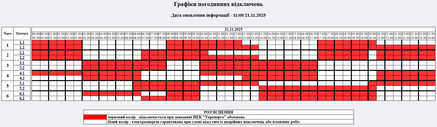 Які сьогодні графіки відключення світла в Україні: повний список по областях