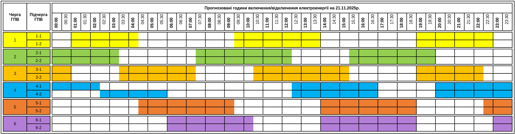 Які сьогодні графіки відключення світла в Україні: повний список по областях