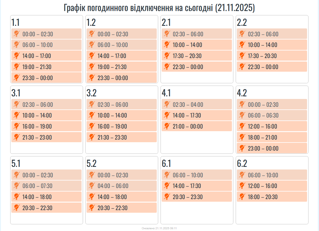 Які сьогодні графіки відключення світла в Україні: повний список по областях