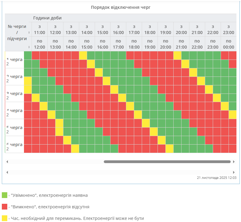 Які сьогодні графіки відключення світла в Україні: повний список по областях