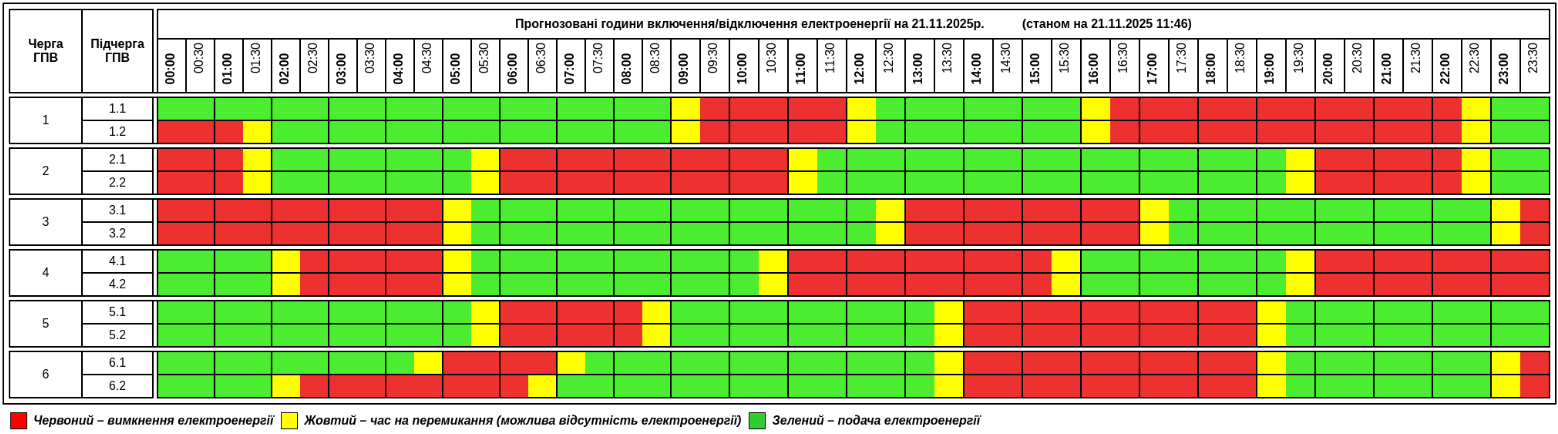 Які сьогодні графіки відключення світла в Україні: повний список по областях