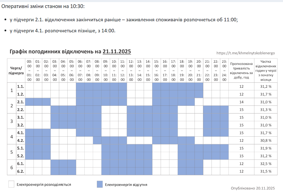 Які сьогодні графіки відключення світла в Україні: повний список по областях