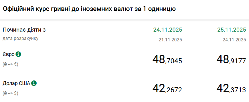 Курс долара оновив історичний максимум