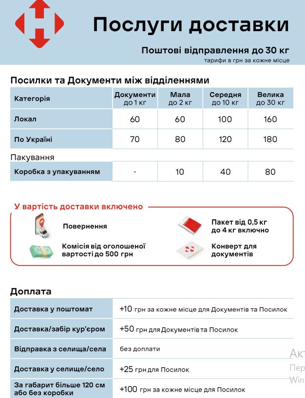 "Нова пошта" підвищує тарифи з 1 грудня 2025 року: скільки коштуватимуть послуги