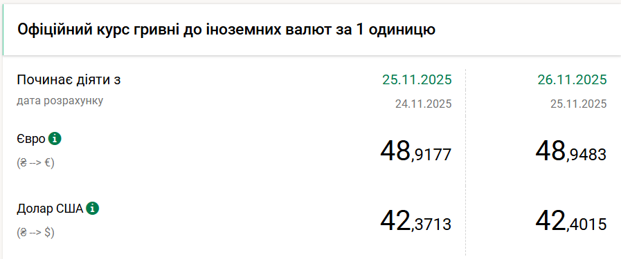 Курс доллара снова побил рекорд
