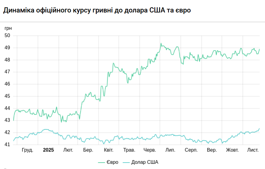 Курс доллара снова побил рекорд