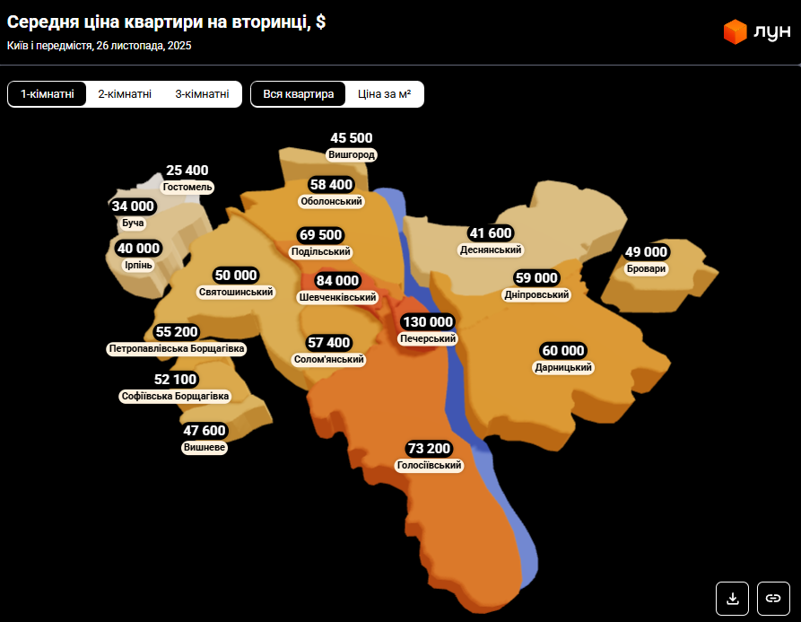 Заробити на квартиру в Києві стало легше, ніж торік: скільки зараз коштує житло