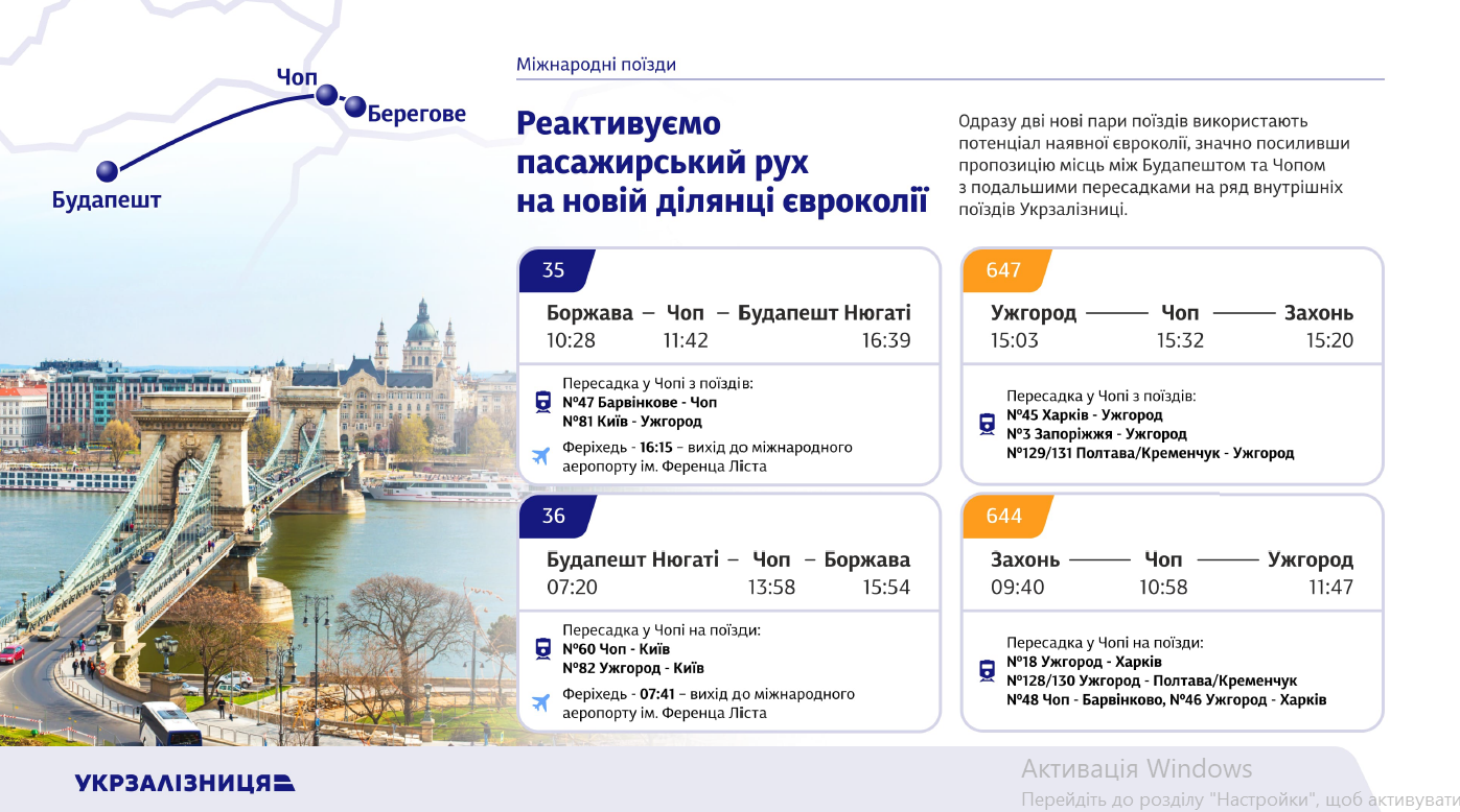 "Укрзалізниця" запускає прямий рейс Берегове-Будапешт: коли стартують поїзди