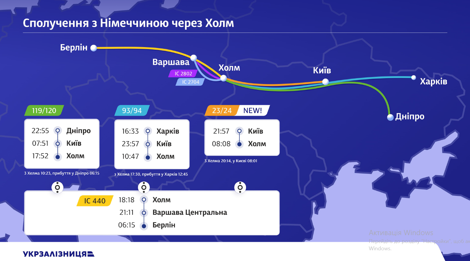 До Німеччини з однією пересадкою: "Укрзалізниця" запускає нові міжнародні маршрути
