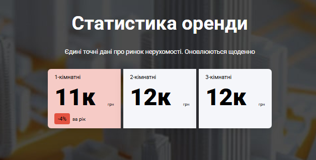 Квартири у Рівному знову подорожчали: скільки зараз коштує житло